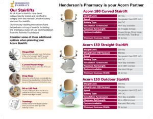 Acorn Stair Lift brochure _PAGE2_HendersonsPharmacy
